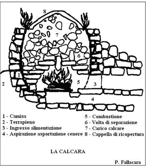 Sezione di una Calcara